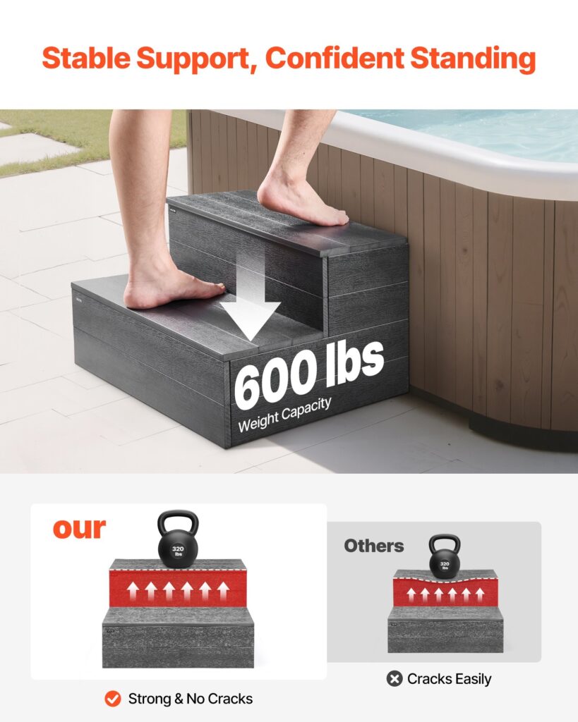 Graphite gray heavy duty hot tub steps with two wide non-slip treads